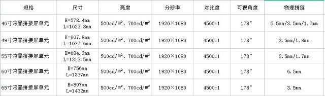 拼接屏尺寸規(guī)格表及主要參數(shù)